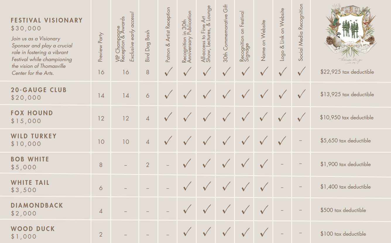 WAF Benefits 2025